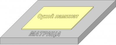 Укладка армирующих материалов