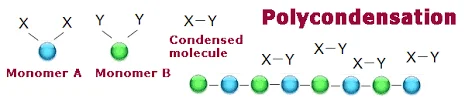 Поликонденсация Поликонденсация